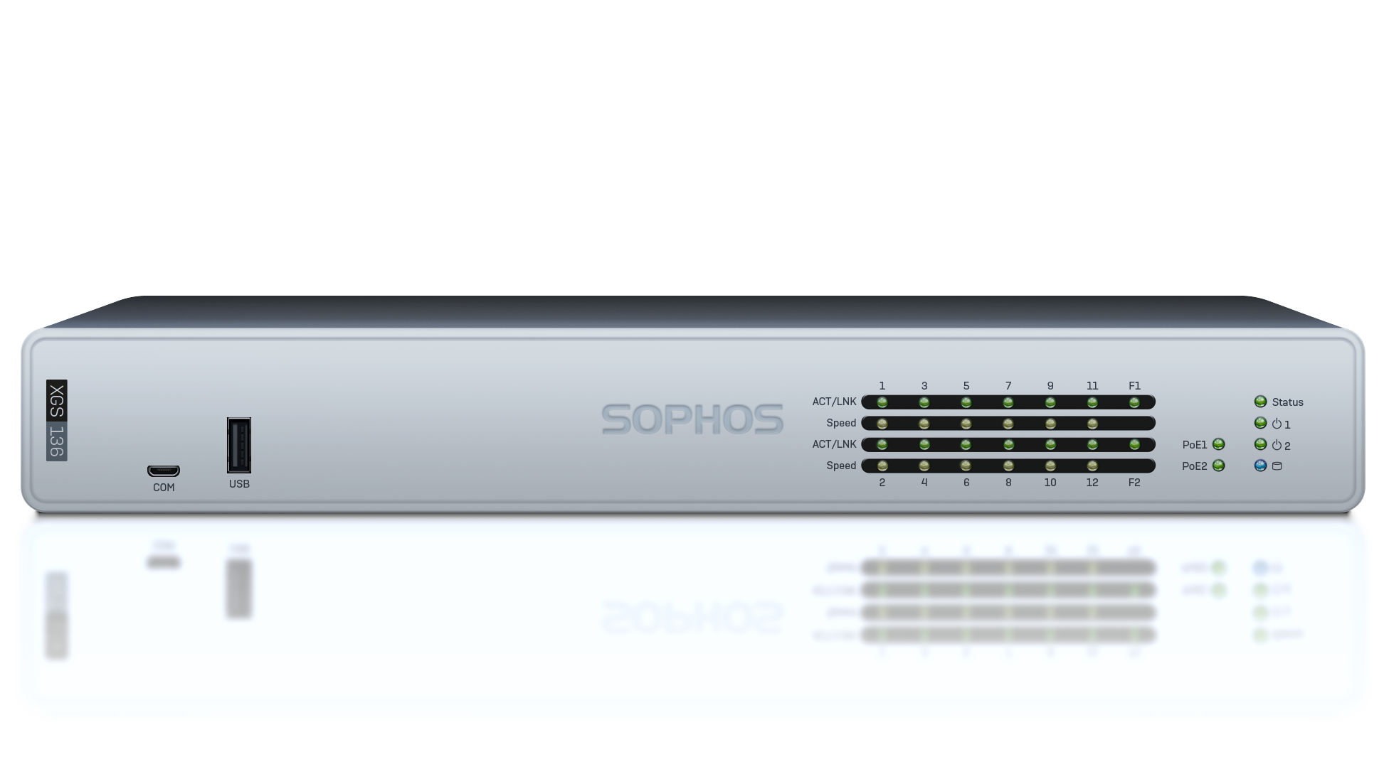 Sophos XG Firewall Hardware